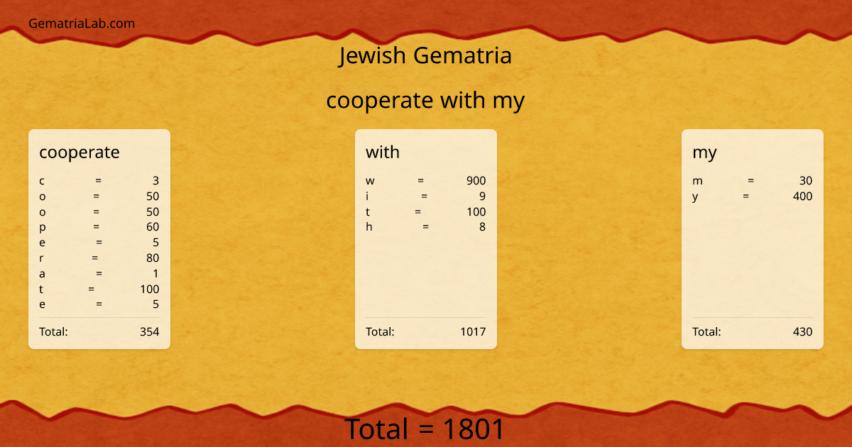 cooperate with my in jewish Gematria